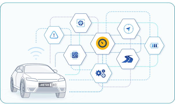 Metre 360 Automotive Tech Platform EV Conversion Kits for Bikes, Cars, SUV's and IoT