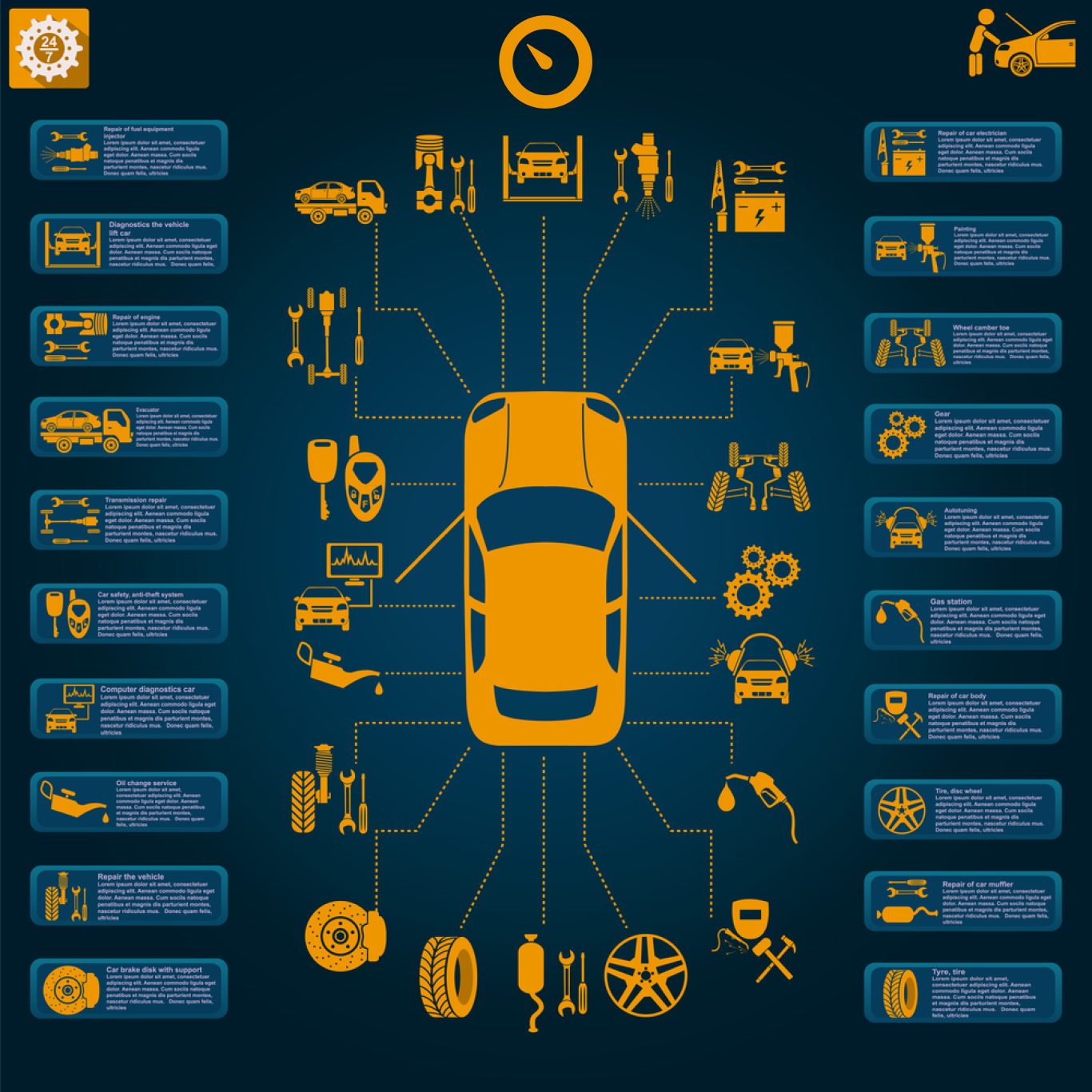 Metre 360 Vehicle Care mobile application connecting with near by local Master Mechanics, Specialist Automotive Technicians and Garages for All vehicle care, maintenance and repairs